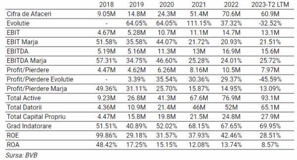 TradeVille: Norofert - Agricultura românească resimte contextul nefavorabil